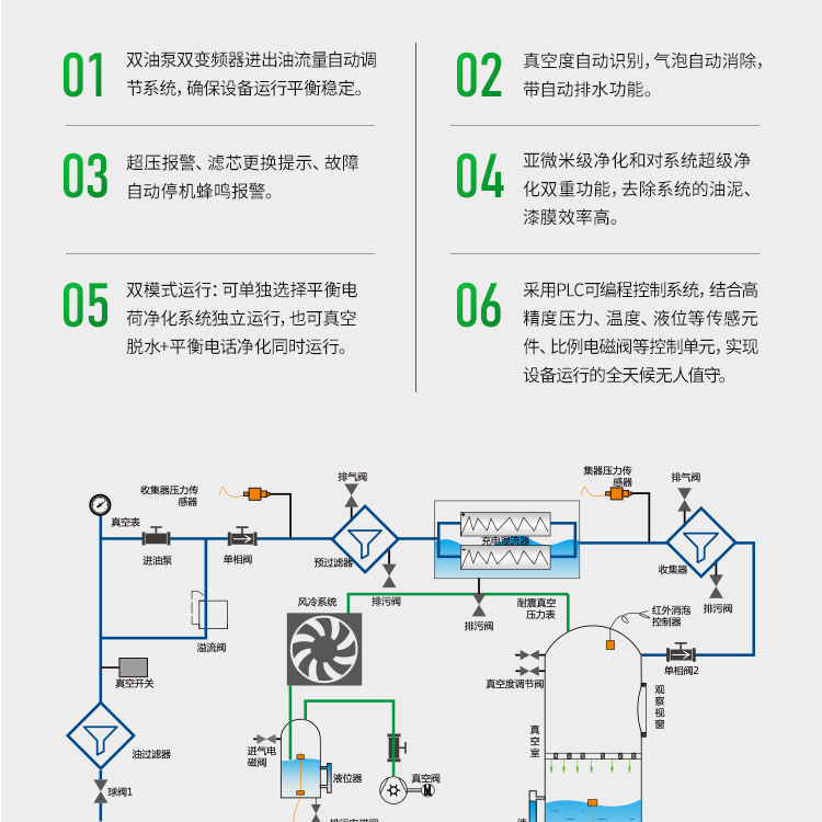 真空均衡电荷一体式净油机